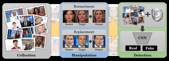 ディープフェイクは見抜けるのか?進化する偽造動画と最新の検出技術
