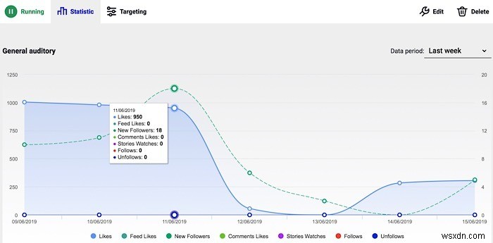 IngramerでInstagramのいいねとフォロワーを効率的に増やす方法