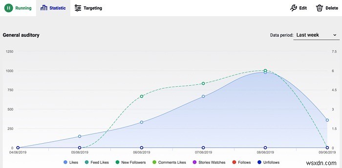 IngramerでInstagramのいいねとフォロワーを効率的に増やす方法