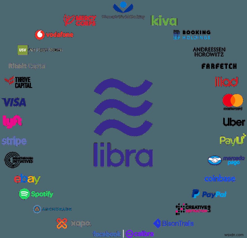 Facebookの新仮想通貨「Libra」とは？仕組み・特徴・将来性を徹底解説