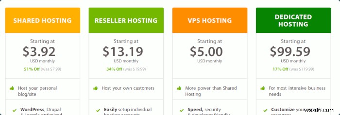 A2 Hosting 徹底レビュー:パフォーマンスと表示速度の実測テスト