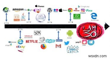 ワールド・ワイド・ウェブ30周年——誕生の秘話と「開かれたウェブ」を取り戻すための道筋