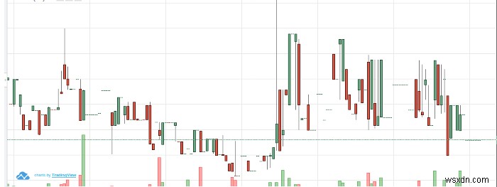 暗号通貨取引を安全に行うための6つの基本戦略