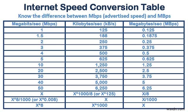 インターネット回線はどれくらいの速度が必要？Mbps・帯域幅の基礎知識と用途別の目安