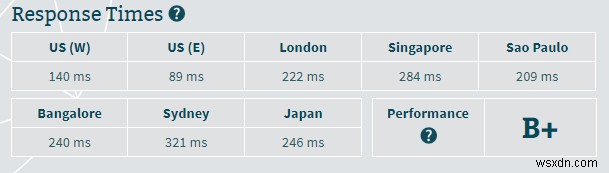 SiteGround徹底レビュー2018:パフォーマンスと表示速度を実測テスト