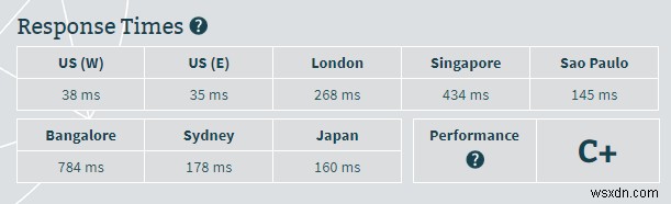 HostGatorレビュー2018：パフォーマンスと速度の実力を徹底テスト