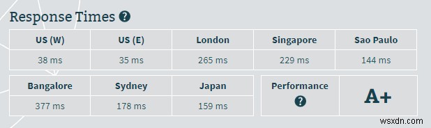 HostGatorレビュー2018：パフォーマンスと速度の実力を徹底テスト