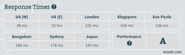 HostGatorレビュー2018：パフォーマンスと速度の実力を徹底テスト