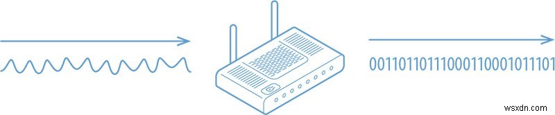 DOCSISとは?ギガビット級の高速ケーブルインターネットを実現する仕組みを徹底解説