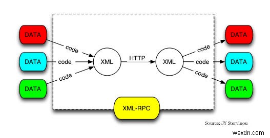 WordPressでXML-RPCを無効化する方法とその理由を徹底解説