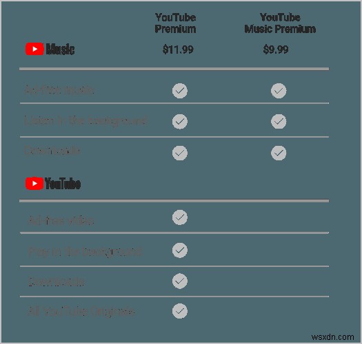 YouTube PremiumとYouTube Music徹底解説――知っておくべき全ポイント