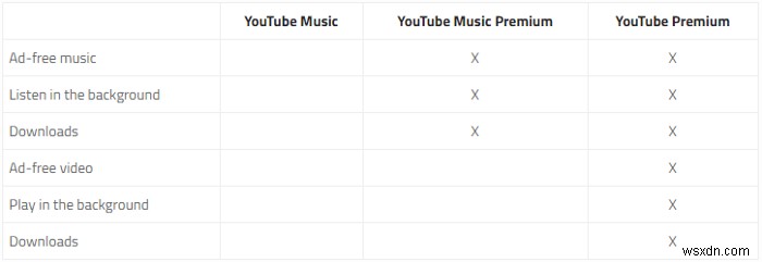 YouTube PremiumとYouTube Music徹底解説――知っておくべき全ポイント