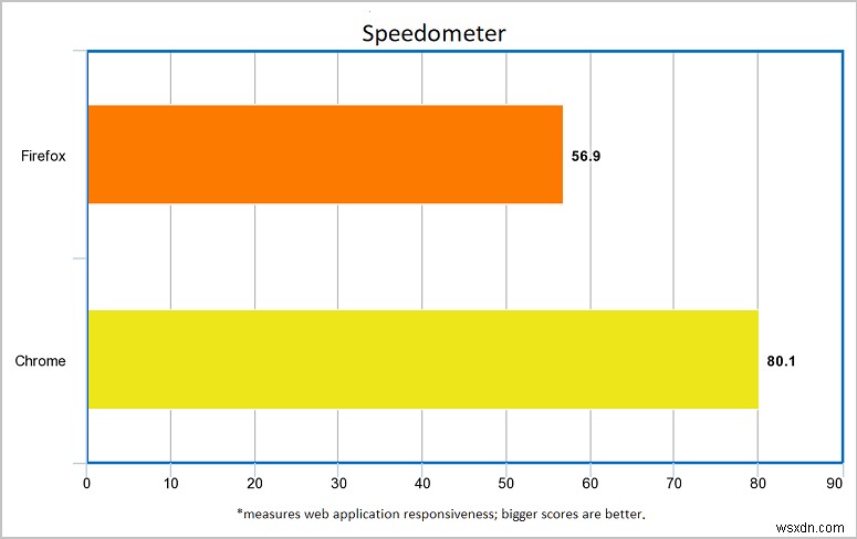 Chrome vs Firefox Quantum徹底比較――どちらのブラウザが優れているのか?