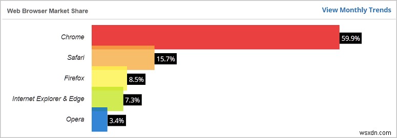 Chrome vs Firefox Quantum徹底比較――どちらのブラウザが優れているのか?