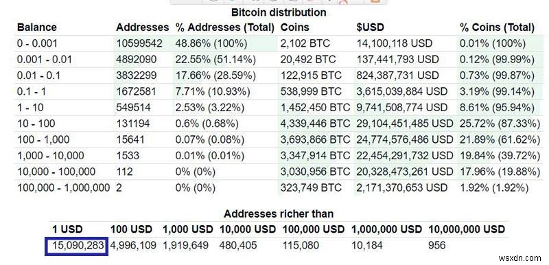 ビットコインの価格が激しく変動する理由とは?主な6つの要因を解説