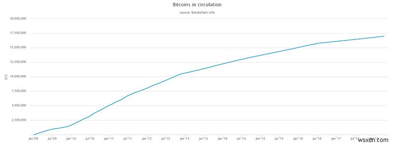 ビットコインの価格が激しく変動する理由とは?主な6つの要因を解説