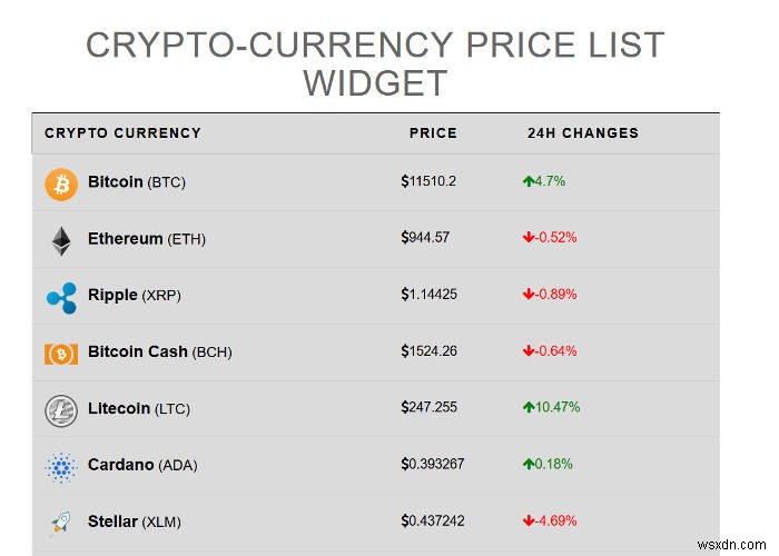 WordPressサイトにビットコインを統合するなら必見！おすすめプラグイン5選