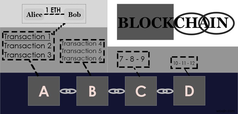 分散型アプリ（Dapps）はインターネットの未来を変えるのか？Web 3.0の可能性と始め方