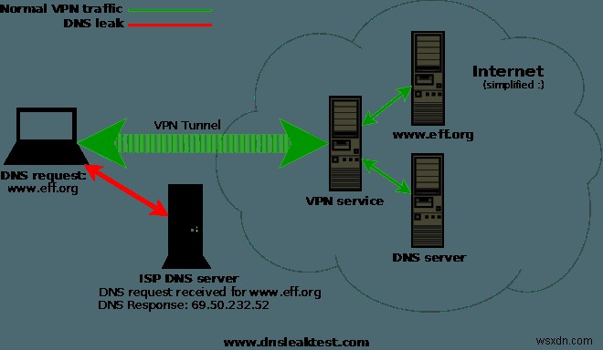 すべてのVPNが安全とは限らない――信頼できるVPNを見極める4つのポイント