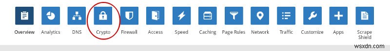 WordPressサイトにSSLを無料で導入する方法|Cloudflare Flexible SSLの使い方