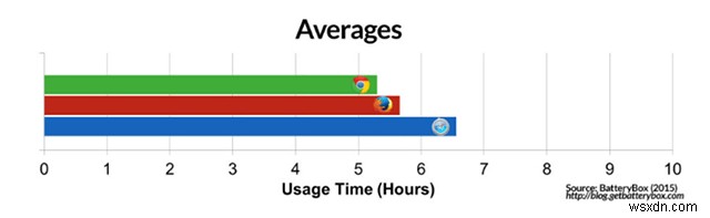 MacでChromeの代わりにSafariを使うべき5つの理由
