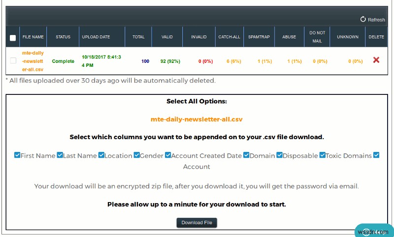 ZeroBounceでメールアドレスを検証して、メールマーケティングの成果を最大化する方法