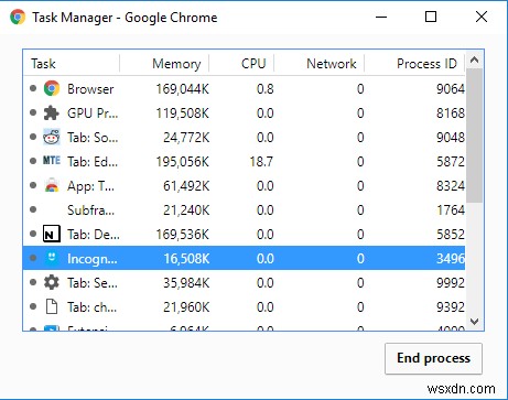 Chromeをさらに高速化する6つの簡単テクニック
