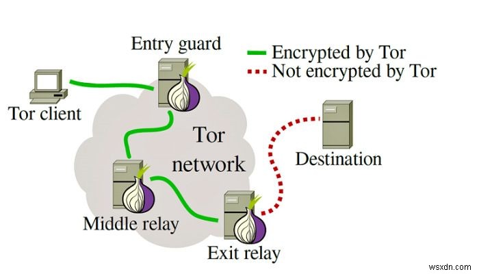 TorブラウザをUSBメモリに入れて持ち歩き、どこでもプライベートにネットサーフィンする方法
