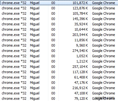Google Chromeの爆発的な成長が教えてくれる、ブラウザ成功の秘訣