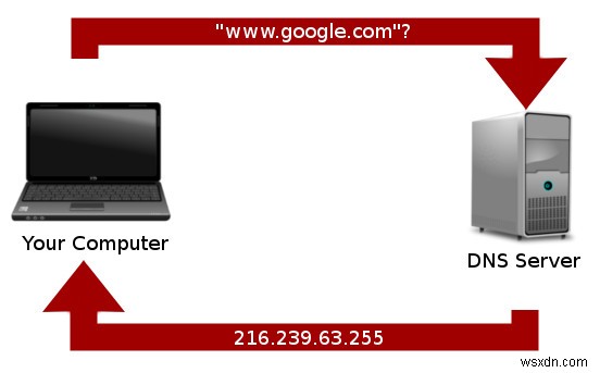 DNSエラーの原因と直し方!インターネット接続の復旧方法を徹底解説