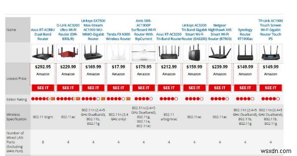インターネット料金を賢く節約！プロバイダーとの交渉術など月額料金を下げる5つの方法