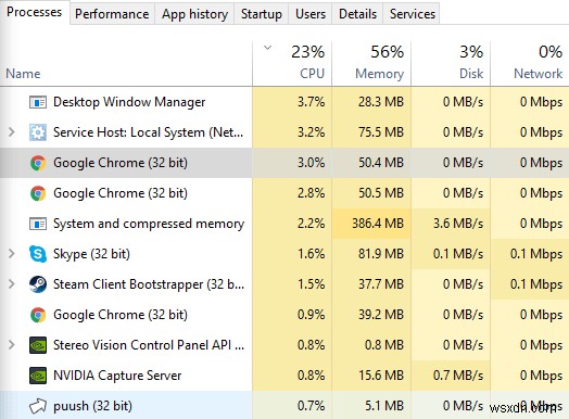 Chromeの動作が重いときの対処法|CPU・メモリ使用量を削減してパフォーマンスを改善する方法