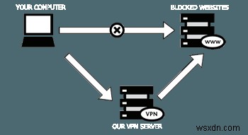 Betternetでプライバシーを保護!Webサイトのブロックを解除する方法