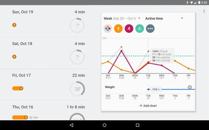Googleアカウントを最大限に活用!知っておきたい無料の便利なGoogleサービス・アプリ