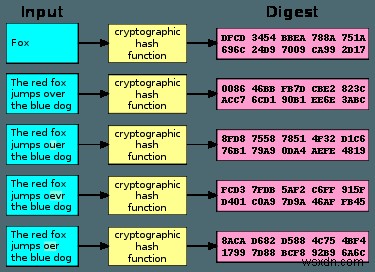なぜ誰もがSHA-1暗号の廃止に賛成するのか?その理由を徹底解説