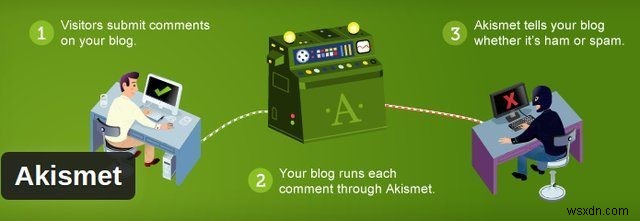 WordPress新規サイト構築時に導入したい必須プラグイン11選