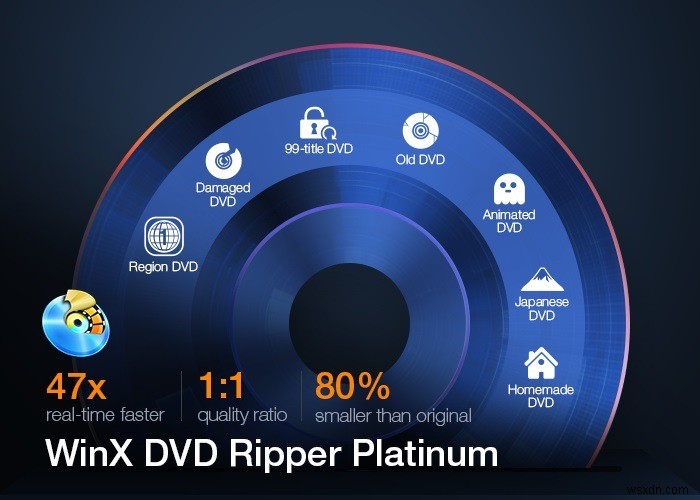 WinX DVD Ripper徹底レビュー：DVDを素早くリッピングしてデジタル化