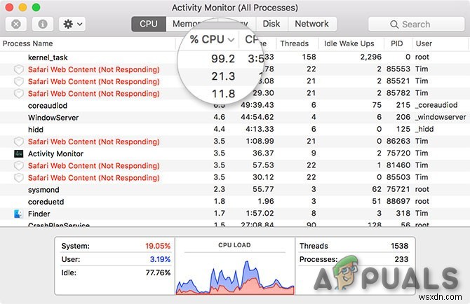 kernel_taskとは何か？Macで実行される理由とCPU使用率が高くなるときの対処法