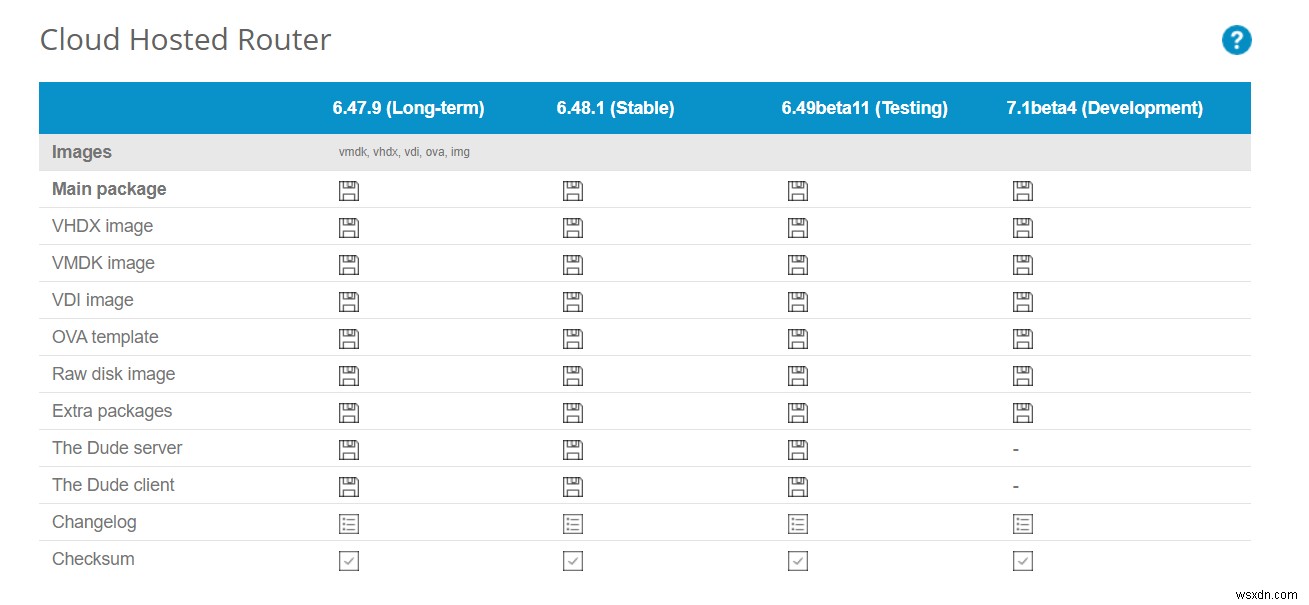 Hyper-V ServerにMikroTik Cloud Hosted Router(RouterOS)をインストールする方法