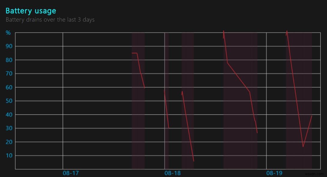 Windows 10でバッテリーの状態を評価する方法|バッテリーレポートの生成手順と見方を解説