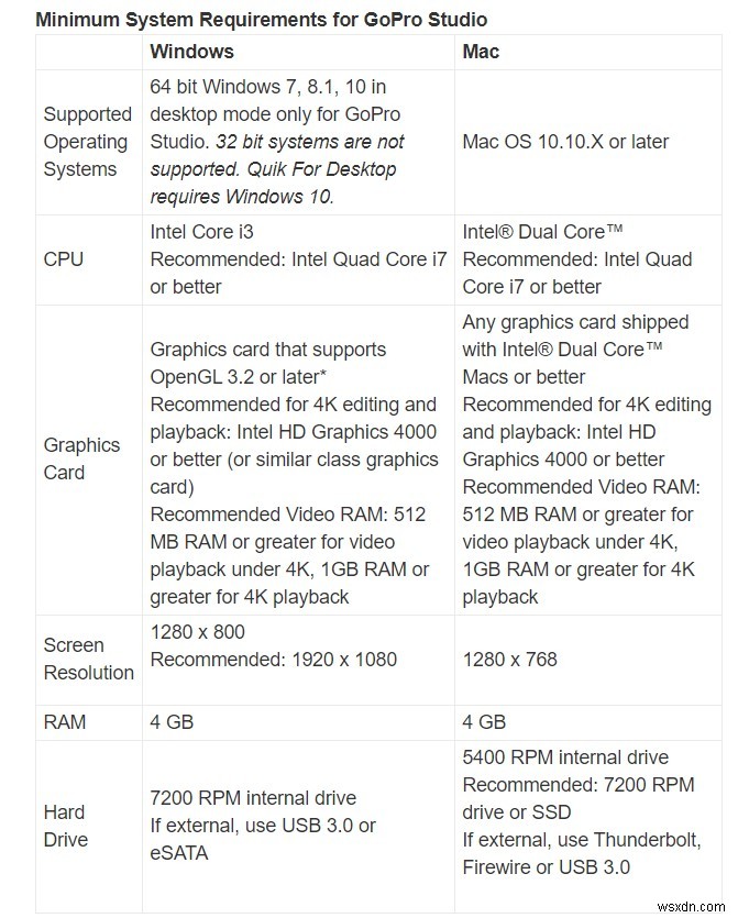 Windows 10でGoPro動画が再生できない原因と7つの解決策【徹底解説】