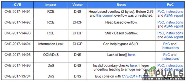 Dnsmasqの脆弱性からPCを守るには？Windowsユーザー必見の対策ガイド
