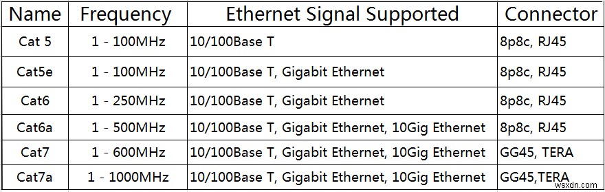 Realtek PCIe GBEファミリーコントローラーがフルスピードで動作しないときの対処法