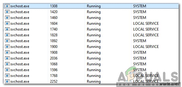 svchost.exe(LocalServiceAndNoImpersonation)とは?ウイルスではないのか徹底解説