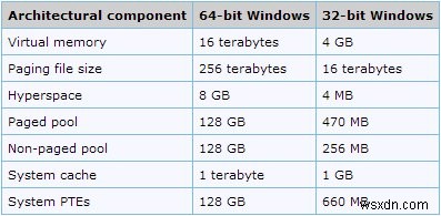 64ビットWindowsに32ビットソフトウェアをインストールする方法