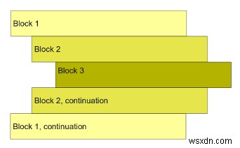 Pythonのインデントエラー（IndentationError）を修正する方法｜原因と解決策を徹底解説