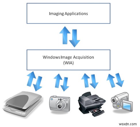 Epson Scanがスキャナーと通信できないときの対処法【Windows 10/8/7対応】