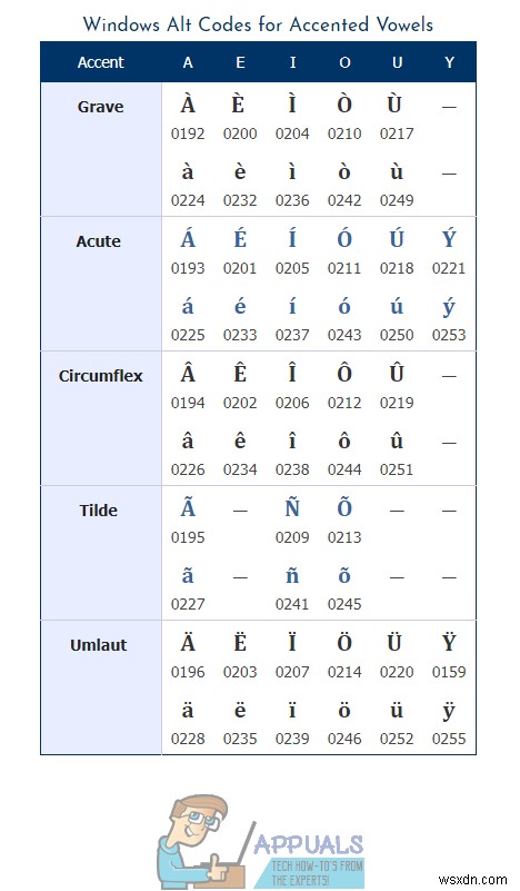 【保存版】Windowsでアクセント付き文字(é・ñなど)を入力する4つの方法