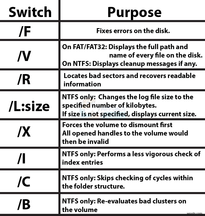 chkdsk /f /r と chkdsk /r /f の違いは?正しい使い方とエラー対処法を徹底解説