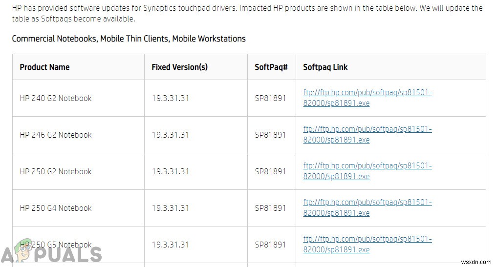 WindowsノートPCのタッチパッドが反応しないときの対処法6選